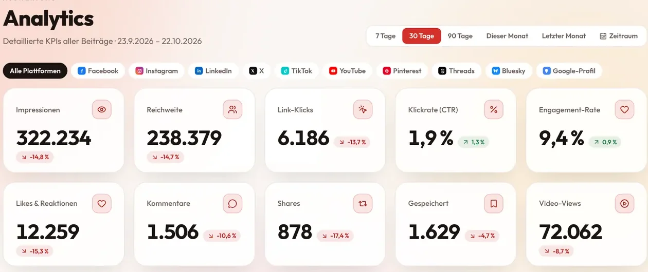 Sendalo: analytics with key figures